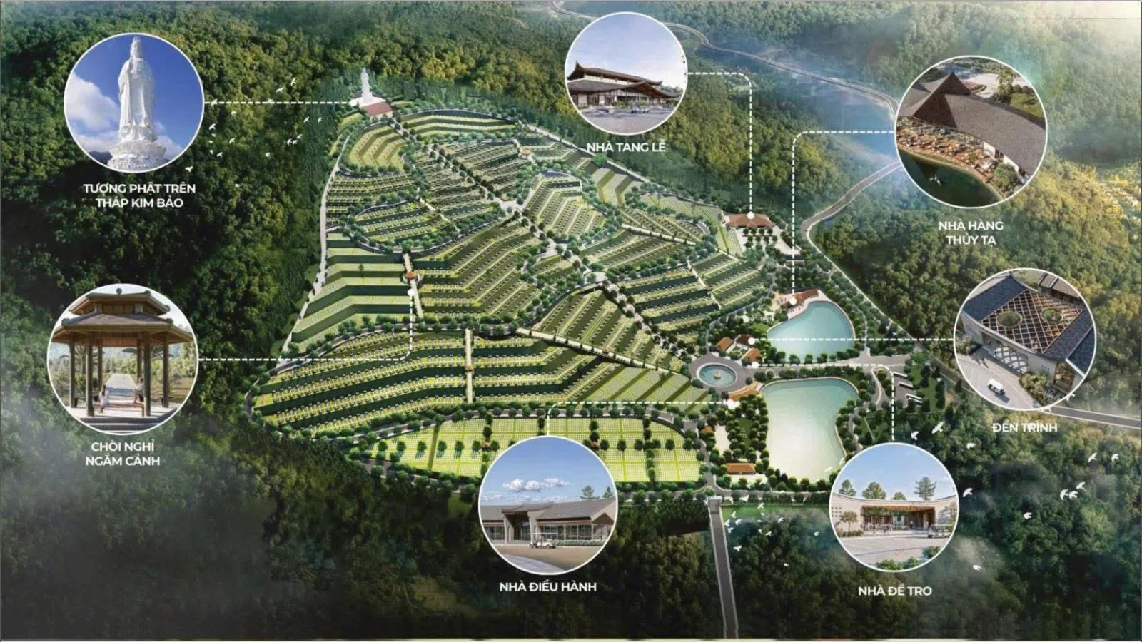 Vị trí các công trình chính: tượng Phật trên tháp Kim Bảo, nhà tang lễ, nhà hàng thủy tạ, đền trình, nhà để tro, nhà điều hành, chòi nghỉ ngắm cảnh